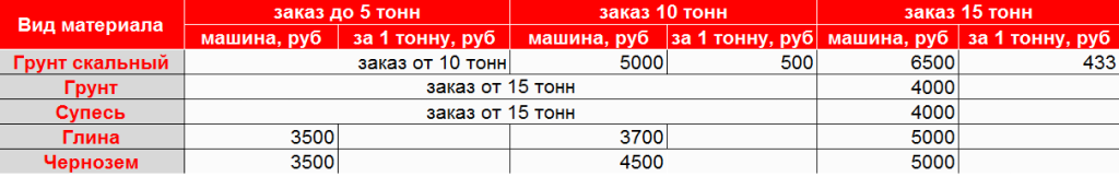 Купить грунт в Новосибирске Купить грунт в Новосибирске по выгодной цене