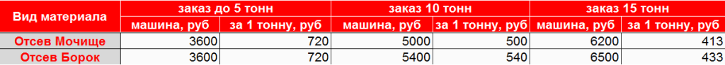 Отсев в Новосибирске с доставкой Купить отсев по выгодной цене с доставкой по Новосибирску