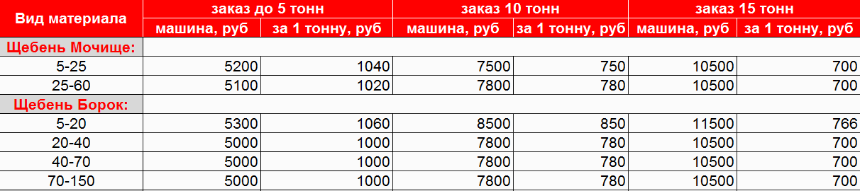 Щебень(общ)